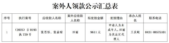 �L(zh��ng)���^(q��)����Ժ/���D